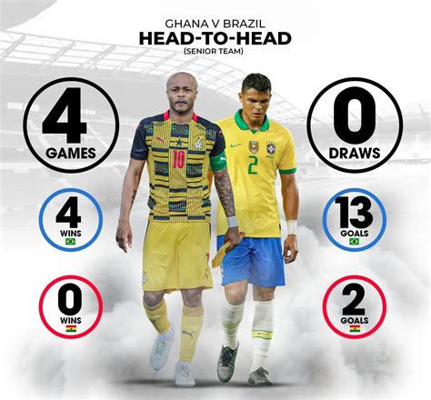 brazil vs ghana world cup 2022
